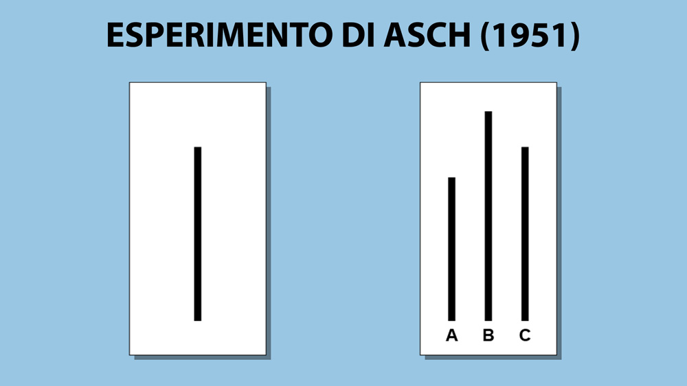 Esperimento di Asch sul conformismo Esperimento di Asch sul conformismo