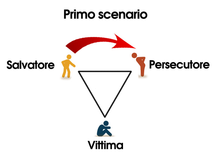 Il Salvatore si sposta nella posizione di Persecutore Il Salvatore si sposta nella posizione di Persecutore